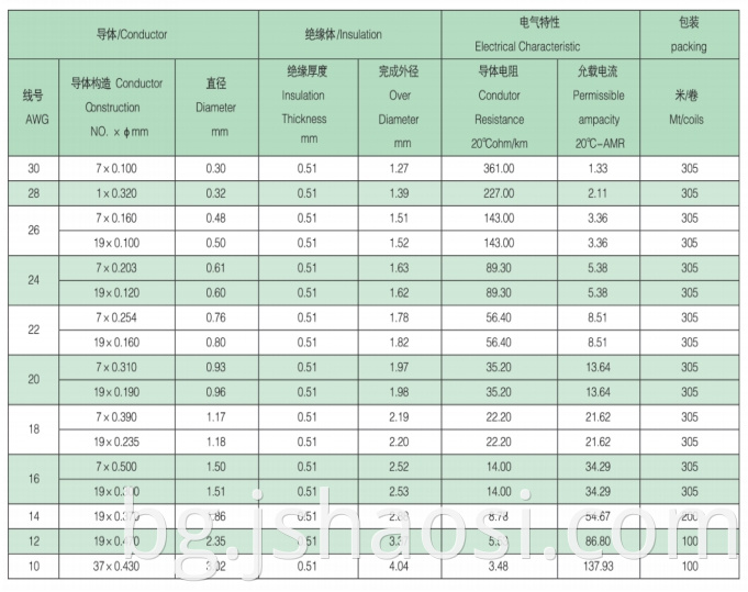 UL1330 18# yellow Fluorine plastic wire